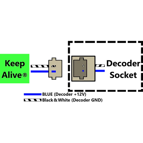 Train Control Systems KA3-P Keep Alive 2004